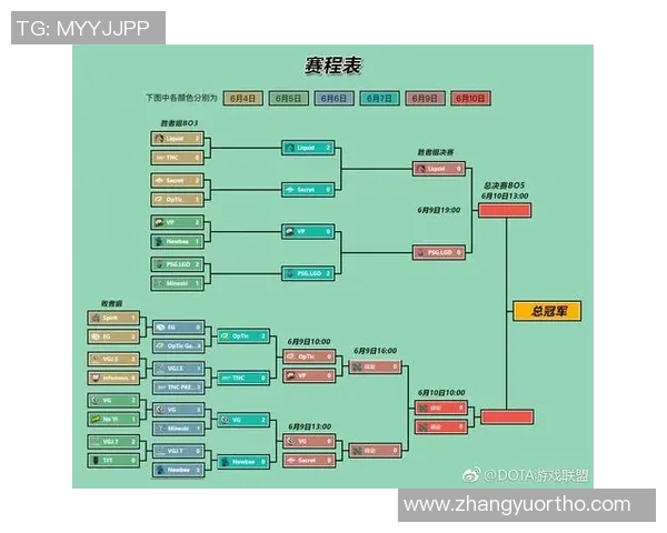dota2的比赛赛制-Dota2比赛赛制详解-dota2的比赛赛制